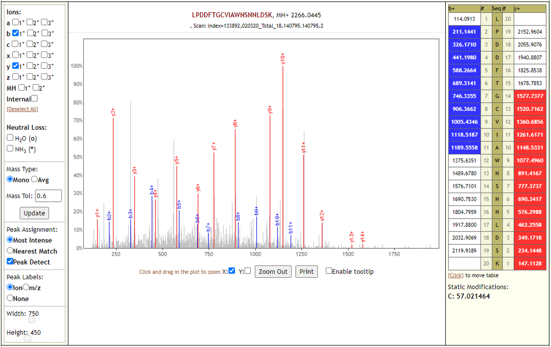 peptideshaker github