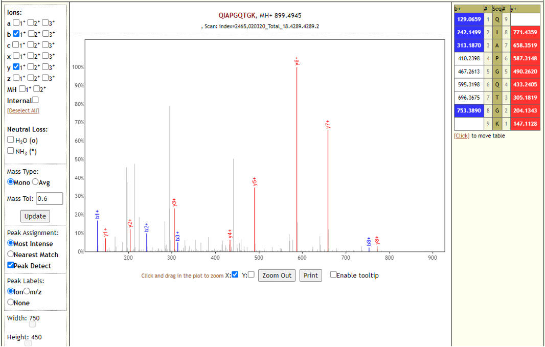 searchgui proteomics