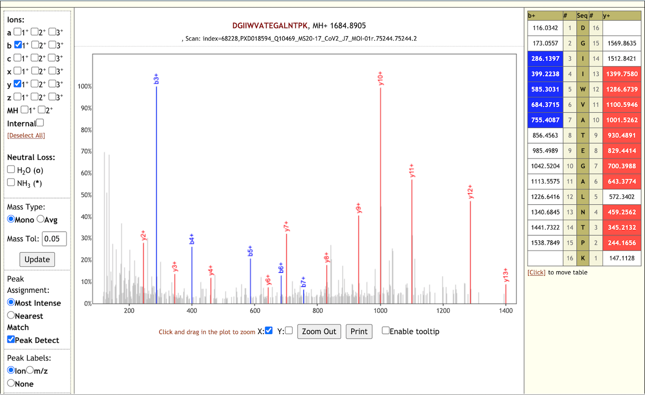 searchgui proteomics