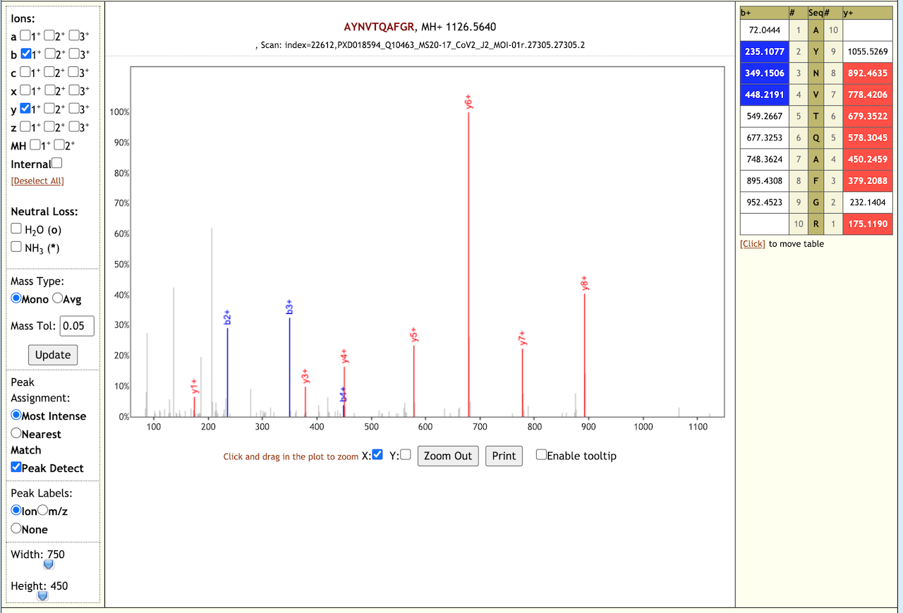 peptideshaker github