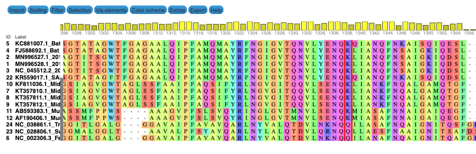 Visualization of amino acid alignment in Galaxy