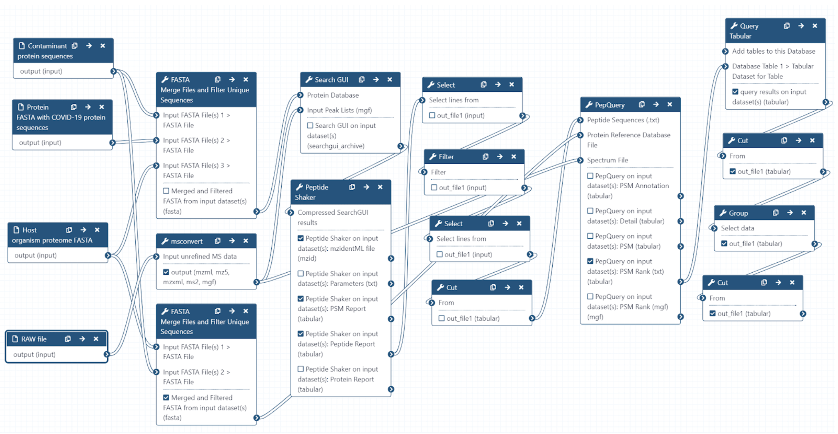 searchgui proteomics