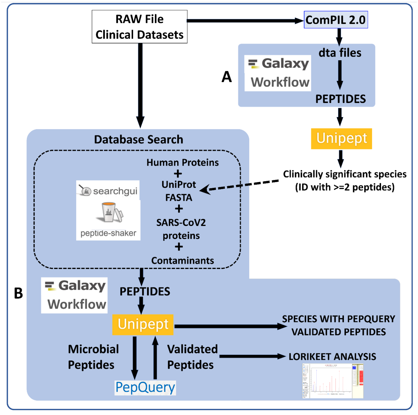 searchgui proteomics